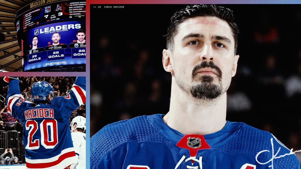 NHL's top regression candidates for the 2022-23 season: Rangers' Chris  Kreider leads the way 