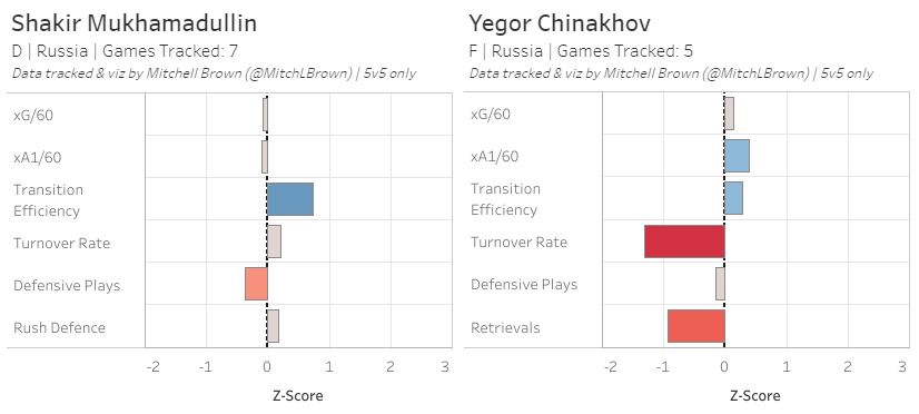 Mukhamadullin%20and%20Chinakhov-1610341231-1024.PNG