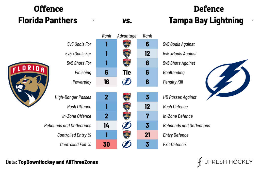 Florida Panthers: My Ten Favorite Moments of 15-16