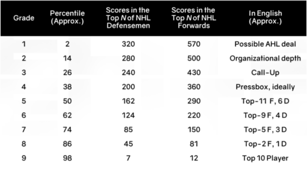 Ryan Sellers - Stats & Facts - Elite Prospects