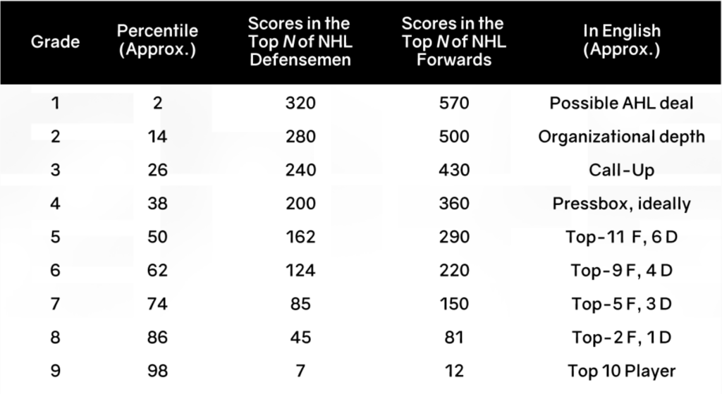 RANKING Every NHL Teams Prospect Pool Tier List 