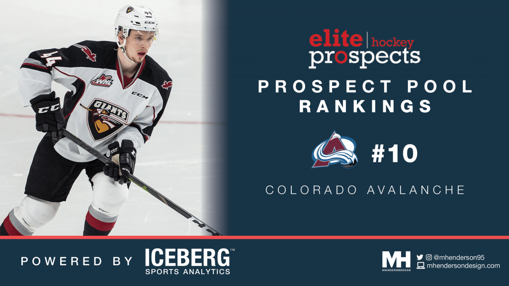 EP Rinkside Prospect Pool Rankings: No. 10 Ranked Colorado Avalanche