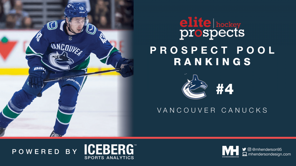 EP Rinkside Prospect Pool Rankings: No. 4 Ranked Vancouver Canucks