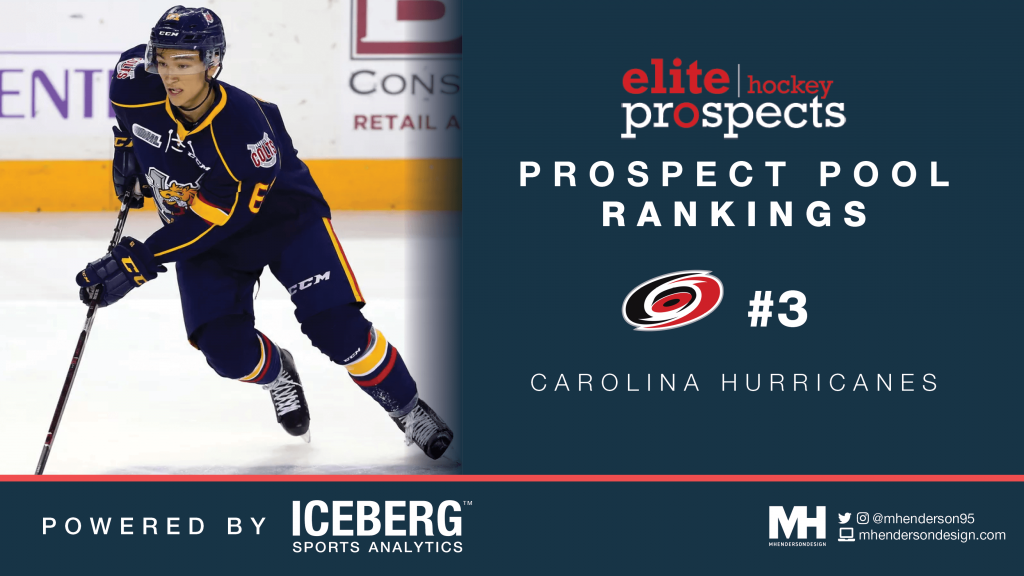 EP Rinkside Prospect Pool Rankings: No. 3 Ranked Carolina Hurricanes