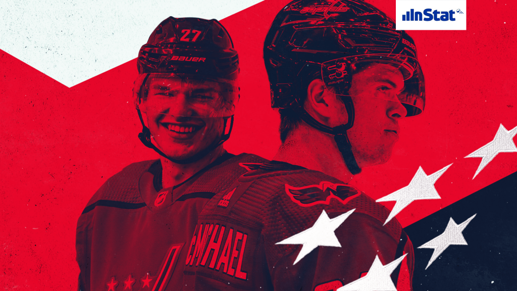 The EliteProspects 2020 NHL Draft Guide is now Available - EP Rinkside