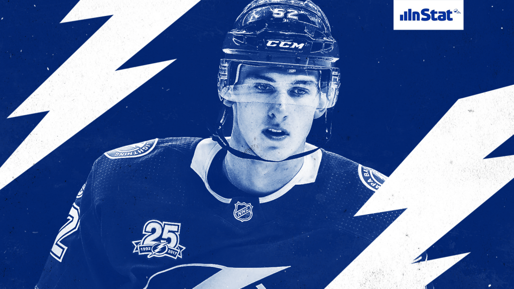 The EliteProspects Rinkside 2020-21 Off-Season Prospect Pool Rankings: the No. 29-ranked Tampa Bay Lightning