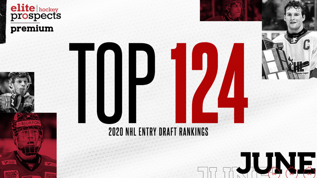 EXCLUSIVE: EliteProspects 2020 NHL Entry Draft Ranking Version 4.0