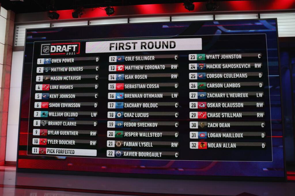 2021 NHL Draft Winners & Losers 