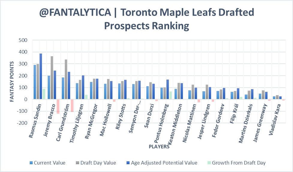 2019 OHL Draft Ranking: Final Top-300 – Prospect Pipeline