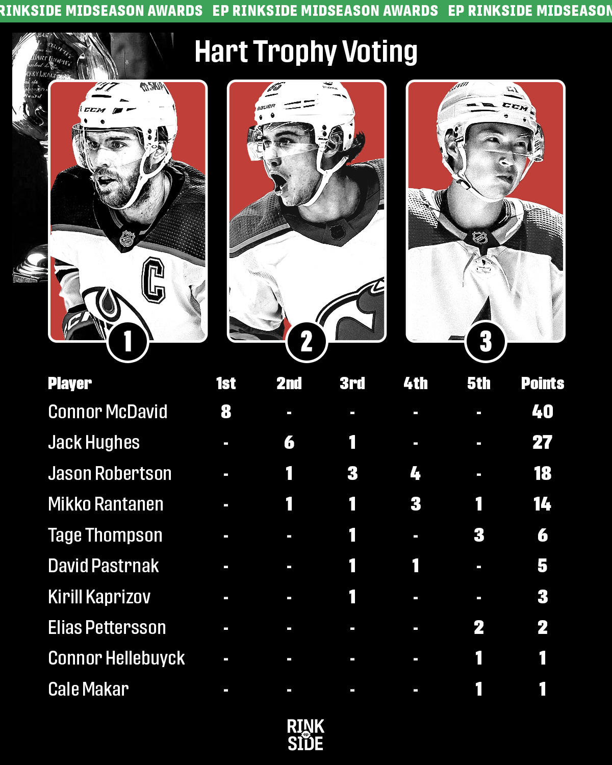 Mocking the first 16 picks of the 2022 NHL Entry Draft - EP Rinkside