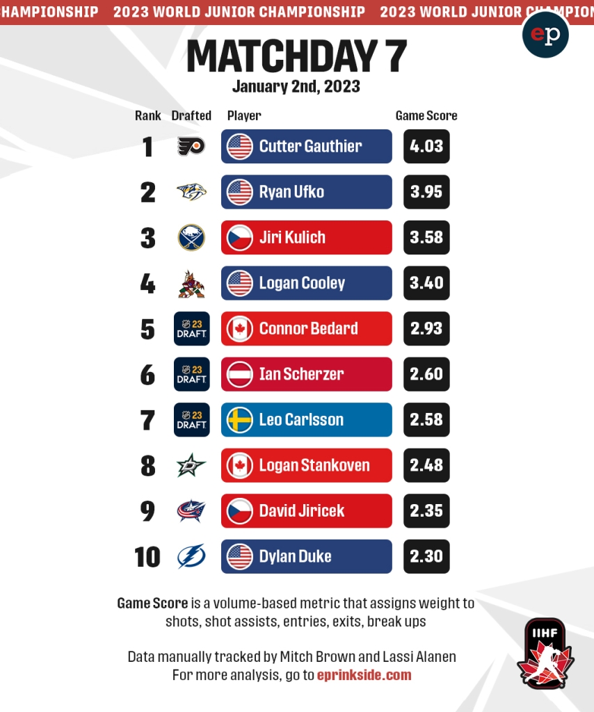 Winter Classic 2023 final score, results: Jake DeBrusk's heroics