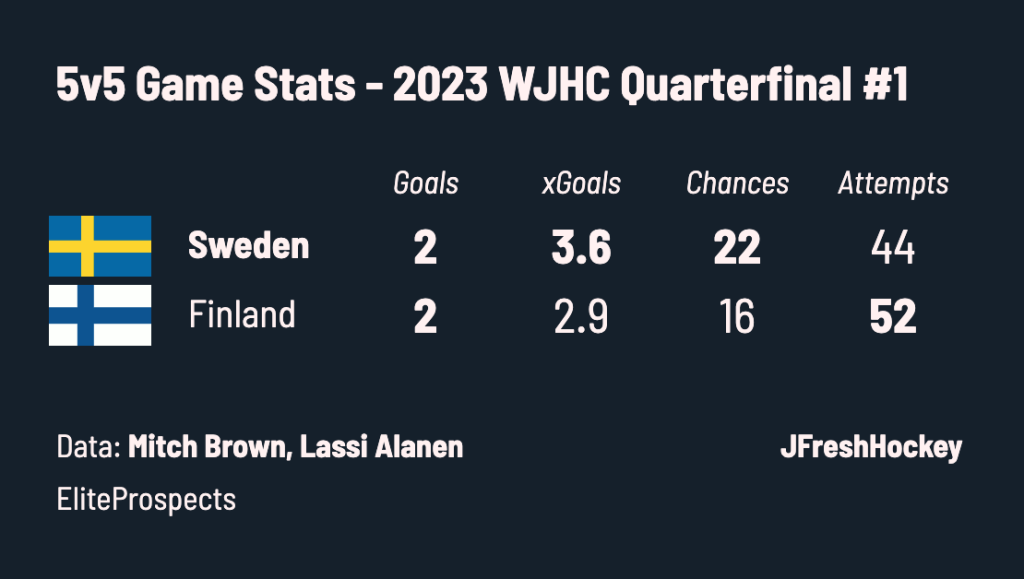 Winter Classic 2023 final score, results: Jake DeBrusk's heroics