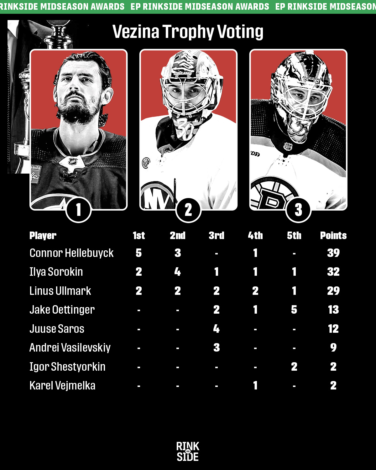 2022-23 NHL Standings, Leading Scorers