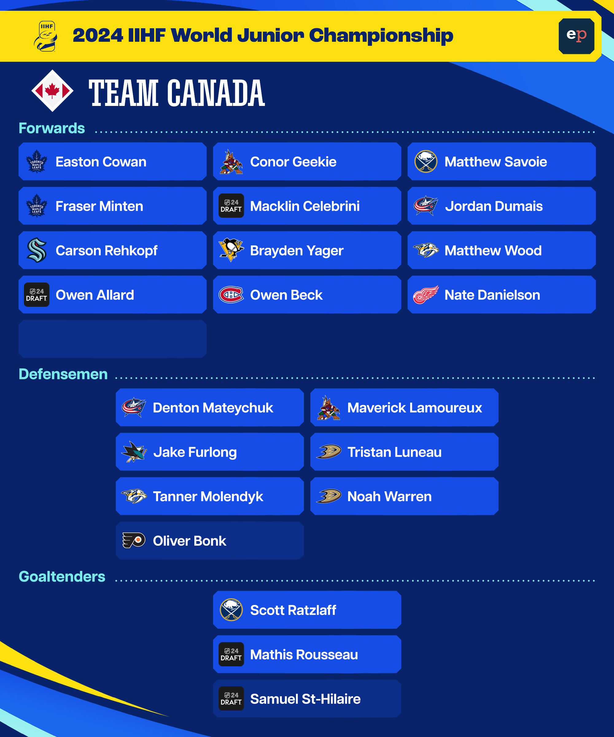 When Does Canada Play Next 2025 Joan M Mace
