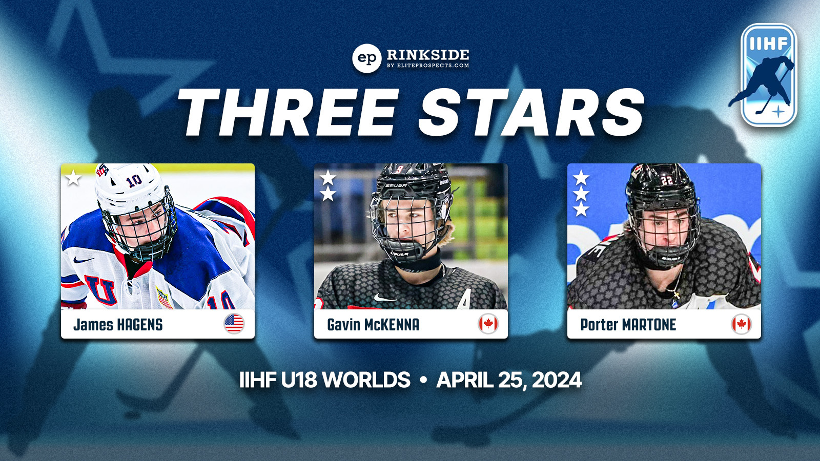 EP Rinkside's 3 Stars from Day 1 of the 2024 U18 World Hockey Championship